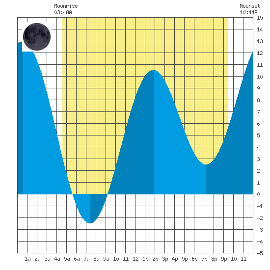 Elfin Cove tide chart for Saturday, May 16, 2026