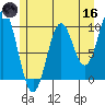 Elfin Cove tide chart for Saturday, May 16, 2026