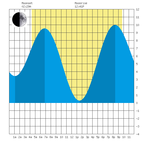 Elfin Cove tide chart for Saturday, May 23, 2026