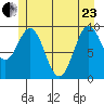 Elfin Cove tide chart for Saturday, May 23, 2026