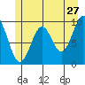 Elfin Cove tide chart for Wednesday, May 27, 2026