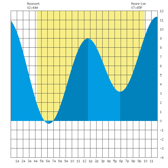 Elfin Cove tide chart for Thursday, May 28, 2026