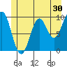 Elfin Cove tide chart for Saturday, May 30, 2026