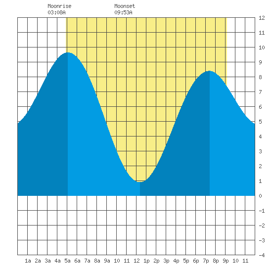 Elfin Cove tide chart for Friday, May 8, 2026