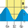Elfin Cove tide chart for Friday, May 8, 2026