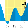 Elfin Cove tide chart for Saturday, June 13, 2026
