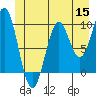 Elfin Cove tide chart for Monday, June 15, 2026