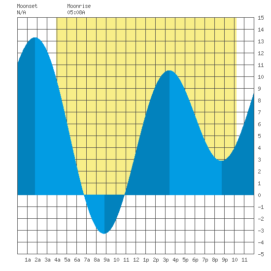 Elfin Cove tide chart for Tuesday, June 16, 2026