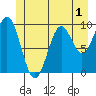 Elfin Cove tide chart for Monday, June 1, 2026