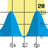 Elfin Cove tide chart for Saturday, June 20, 2026