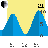 Elfin Cove tide chart for Sunday, June 21, 2026