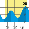 Elfin Cove tide chart for Tuesday, June 23, 2026