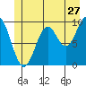 Elfin Cove tide chart for Saturday, June 27, 2026