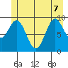 Elfin Cove tide chart for Sunday, June 7, 2026
