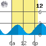 USCG Station tide chart for Saturday, April 12, 2025