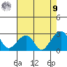 USCG Station tide chart for Saturday, August 9, 2025