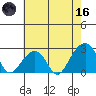 USCG Station tide chart for Saturday, May 16, 2026