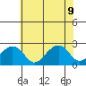 USCG Station tide chart for Tuesday, June 9, 2026