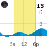 Bahia Honda Key tide chart for Wednesday, January 13, 2021