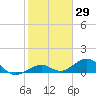 Bahia Honda Key tide chart for Friday, January 29, 2021