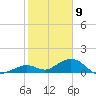 Bahia Honda Key tide chart for Saturday, January 9, 2021