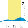 Bahia Honda Key tide chart for Sunday, February 7, 2021