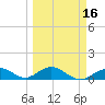 Bahia Honda Key tide chart for Tuesday, March 16, 2021