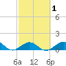 Bahia Honda Key tide chart for Monday, March 1, 2021