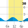 Bahia Honda Key tide chart for Tuesday, March 30, 2021