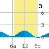Bahia Honda Key tide chart for Wednesday, March 3, 2021