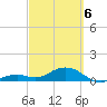 Bahia Honda Key tide chart for Saturday, March 6, 2021