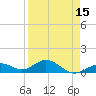 Bahia Honda Key tide chart for Thursday, April 15, 2021