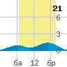 Bahia Honda Key tide chart for Wednesday, April 21, 2021
