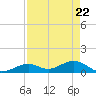 Bahia Honda Key tide chart for Thursday, April 22, 2021