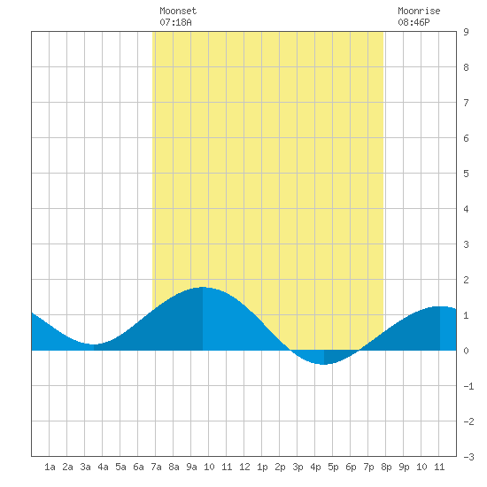 Bahia Honda Key tide chart for Tuesday, April 27, 2021