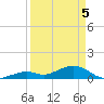 Bahia Honda Key tide chart for Monday, April 5, 2021