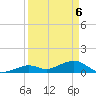 Bahia Honda Key tide chart for Tuesday, April 6, 2021