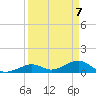 Bahia Honda Key tide chart for Wednesday, April 7, 2021