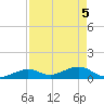 Bahia Honda Key tide chart for Wednesday, May 5, 2021