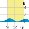 Bahia Honda Key tide chart for Saturday, May 8, 2021