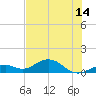 Bahia Honda Key tide chart for Monday, June 14, 2021