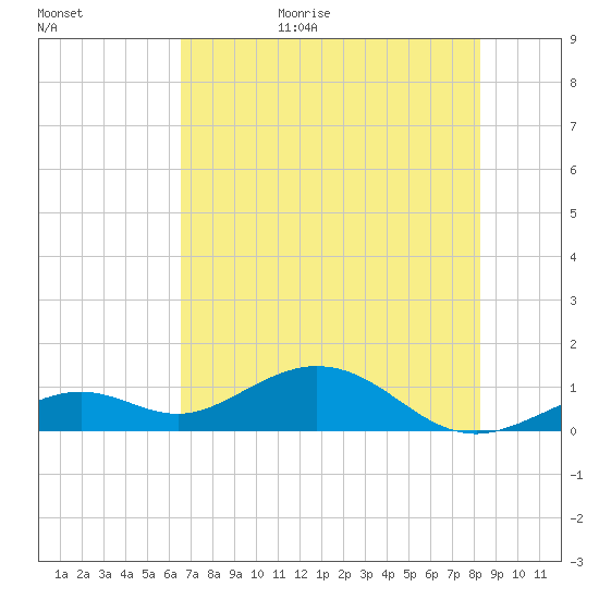 Bahia Honda Key tide chart for Tuesday, June 15, 2021