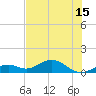 Bahia Honda Key tide chart for Tuesday, June 15, 2021
