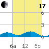 Bahia Honda Key tide chart for Thursday, June 17, 2021