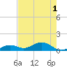 Bahia Honda Key tide chart for Tuesday, June 1, 2021
