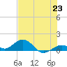 Bahia Honda Key tide chart for Wednesday, June 23, 2021