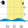 Bahia Honda Key tide chart for Wednesday, June 2, 2021