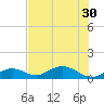 Bahia Honda Key tide chart for Wednesday, June 30, 2021