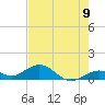 Bahia Honda Key tide chart for Wednesday, June 9, 2021