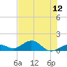 Bahia Honda Key tide chart for Monday, July 12, 2021